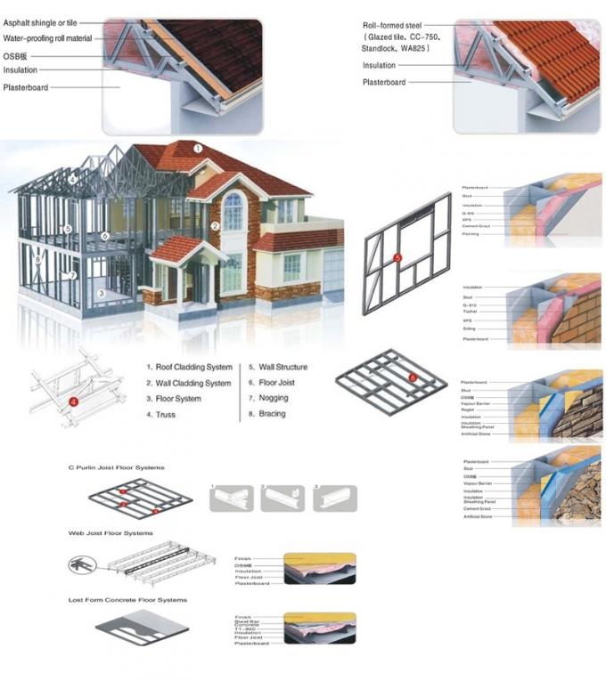Cyclone Cladding Wpc Cladding Pre Manufactured Homes Cyclone Proof Modern Prefab Home Kits